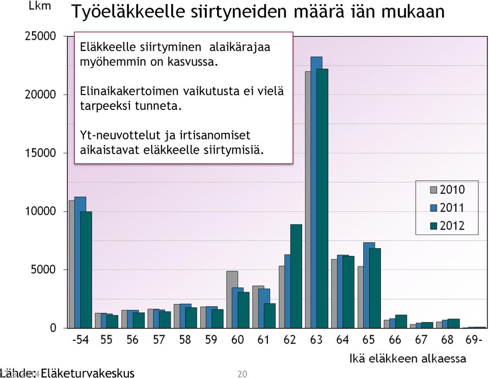 Elinaikakertoimen vaikutusta ei vielä tarpeeksi