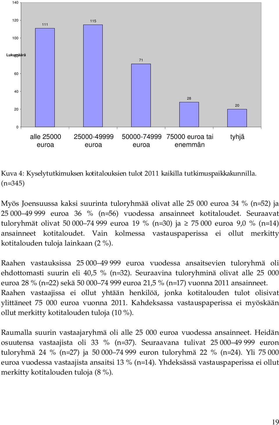 Seuraavat tuloryhmät olivat 50 000 74 999 euroa 19 % (n=30) ja 75 000 euroa 9,0 % (n=14) ansainneet kotitaloudet. Vain kolmessa vastauspaperissa ei ollut merkitty kotitalouden tuloja lainkaan (2 %).