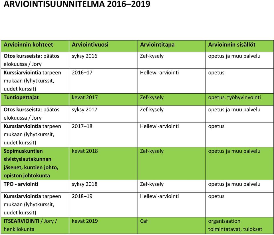 Kurssiarviointia tarpeen mukaan (lyhytkurssit, uudet kurssit) Sopimuskuntien sivistyslautakunnan jäsenet, kuntien johto, opiston johtokunta syksy 2017 Zef kysely opetus ja muu palvelu 2017 18 Hellewi