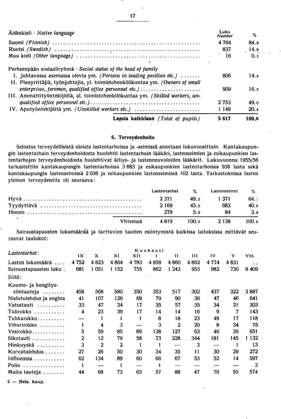 (Owners 0 sm ali enlerprises, loremen, qualilied ofliee personnel ele.).... 909 6. II/. Ammattityöntekijöitä, al. toimistohenkilökuntaa ym. (Skilled workers, un~ qualilied ofliee personnel ele.)... ".