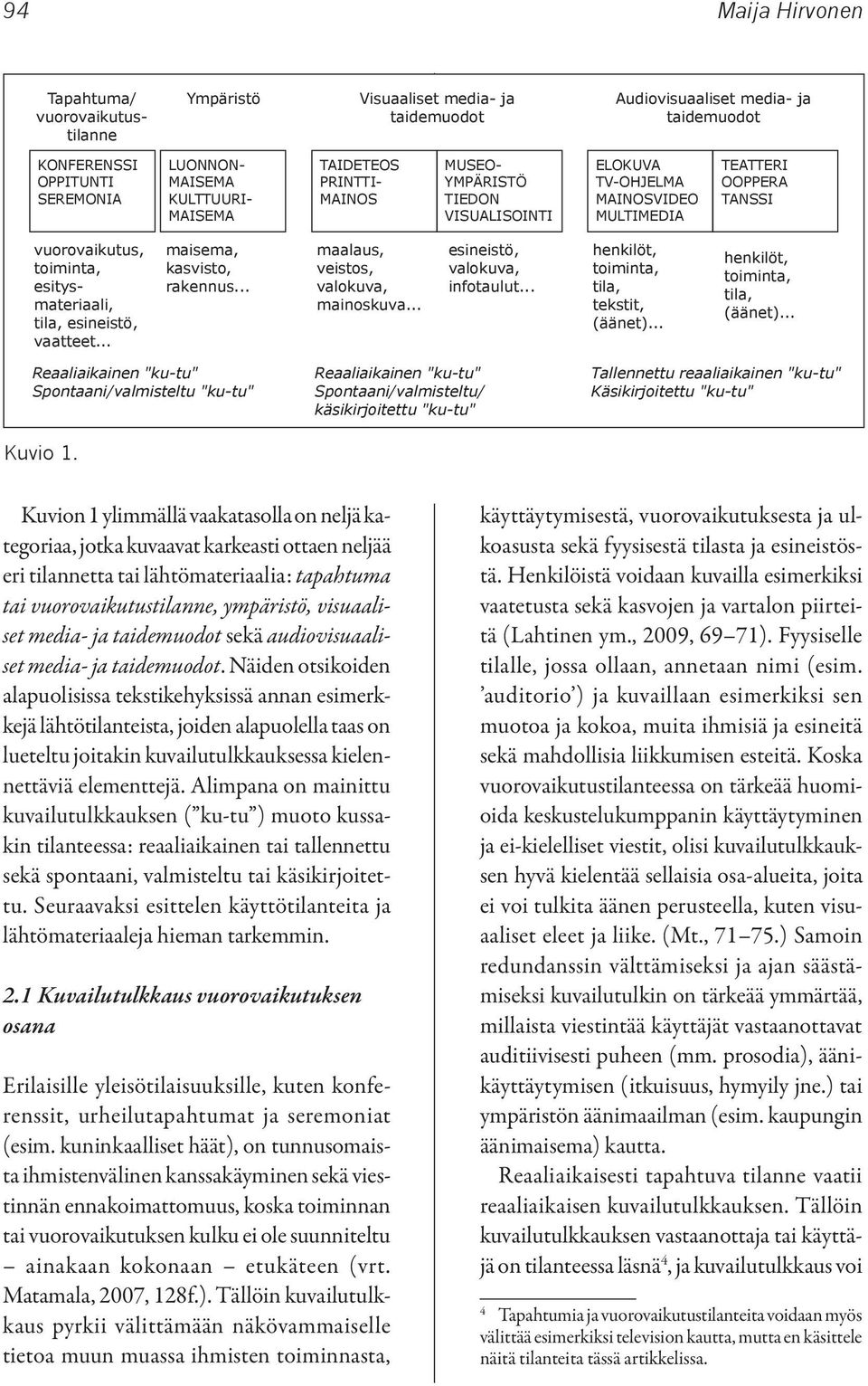 vaatteet... maisema, kasvisto, rakennus... maalaus, veistos, valokuva, mainoskuva... esineistö, valokuva, infotaulut... henkilöt, toiminta, tila, tekstit, (äänet)... henkilöt, toiminta, tila, (äänet).