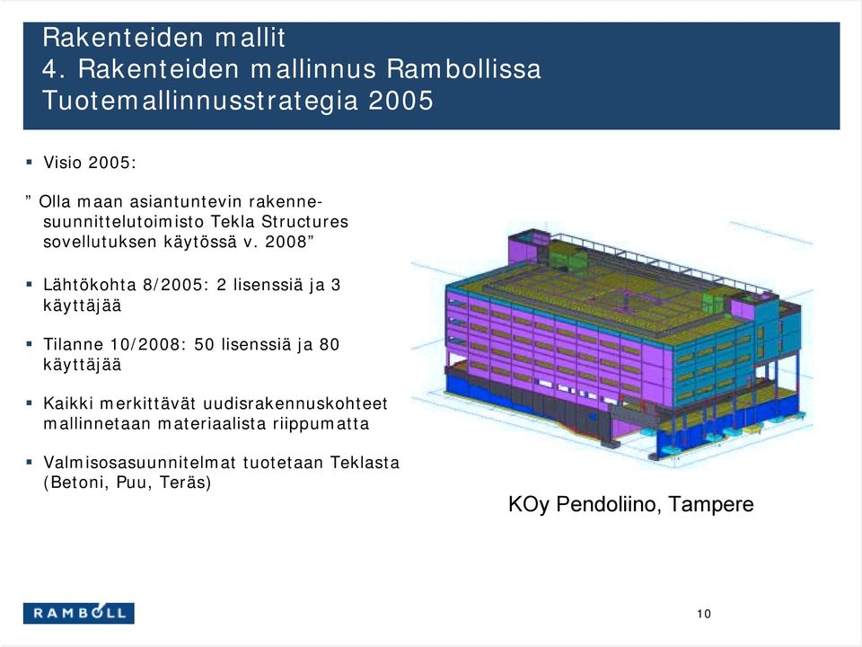 Lähtökohta 8/2005: 2 lisenssiä ja 3 käyttäjää! Tilanne 10/2008: 50 lisenssiä ja 80 käyttäjää!