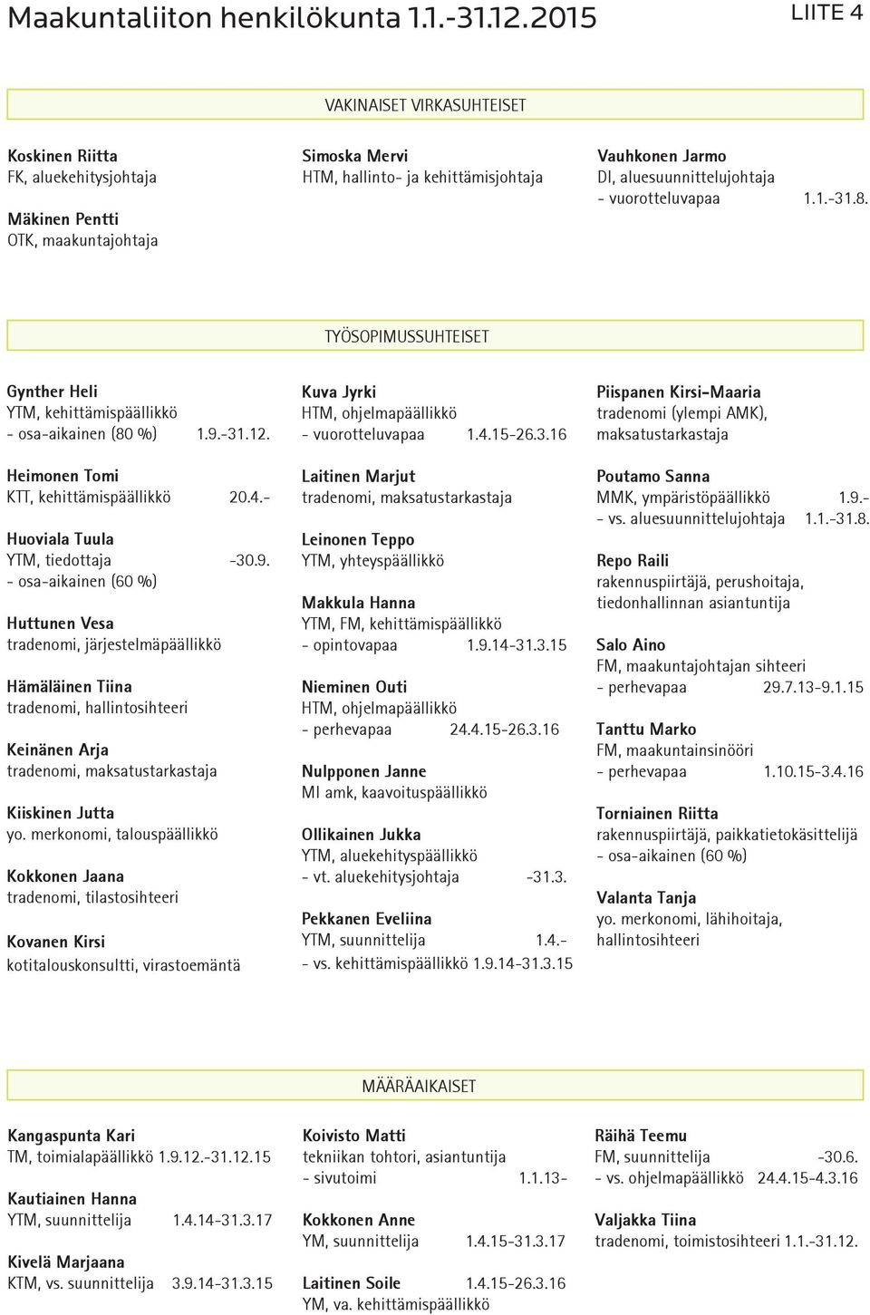 aluesuunnittelujohtaja - vuorotteluvapaa 1.1.-31.8. TYÖSOPIMUSSUHTEISET Gynther Heli YTM, kehittämispäällikkö - osa-aikainen (80 %) 1.9.-31.12. Heimonen Tomi KTT, kehittämispäällikkö 20.4.