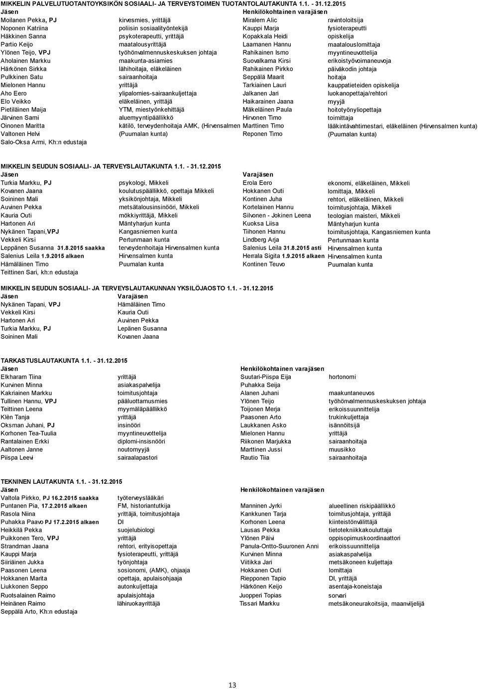 20155 Jäsen Henkilökohtainen varajäsen Moilanen Pekka, PJ kirvesmies, yrittäjä Miralem Alic ravintoloitsija Noponen Katriina poliisin sosiaalityöntekijä Kauppi Marja fysioterapeutti Häkkinen Sanna