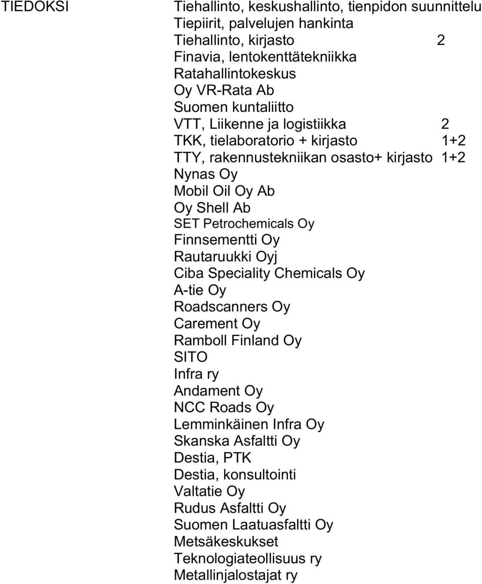 Petrochemicals Oy Finnsementti Oy Rautaruukki Oyj Ciba Speciality Chemicals Oy A-tie Oy Roadscanners Oy Carement Oy Ramboll Finland Oy SITO Infra ry Andament Oy NCC Roads Oy