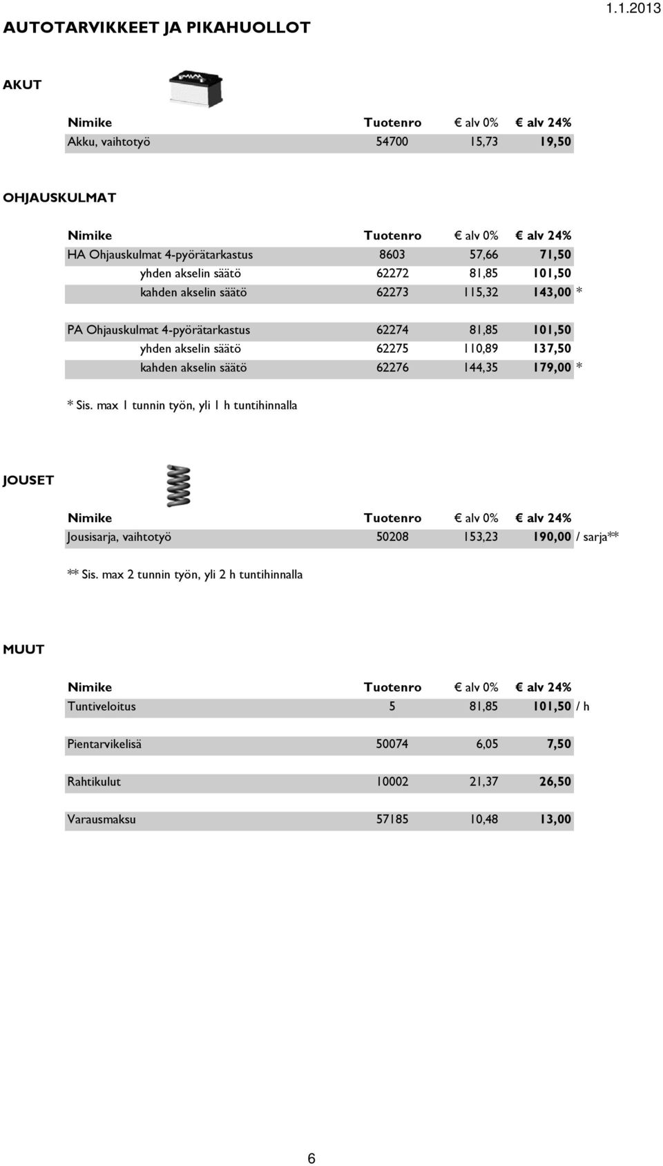 akselin säätö 62276 144,35 179,00 * * Sis. max 1 tunnin työn, yli 1 h tuntihinnalla JOUSET Jousisarja, vaihtotyö 50208 153,23 190,00 / sarja** ** Sis.