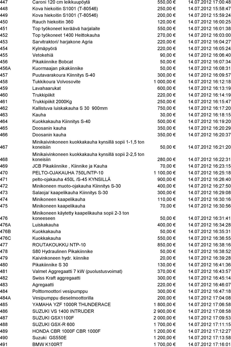 07.2012 16:05:24 455 Vetokehiä 90,00 14.07.2012 16:06:40 456 Pikakiinnike Bobcat 50,00 14.07.2012 16:07:34 456A Kuormaajan pikakiinnike 50,00 14.07.2012 16:08:31 457 Puutavarakoura Kiinnitys S-40 300,00 14.