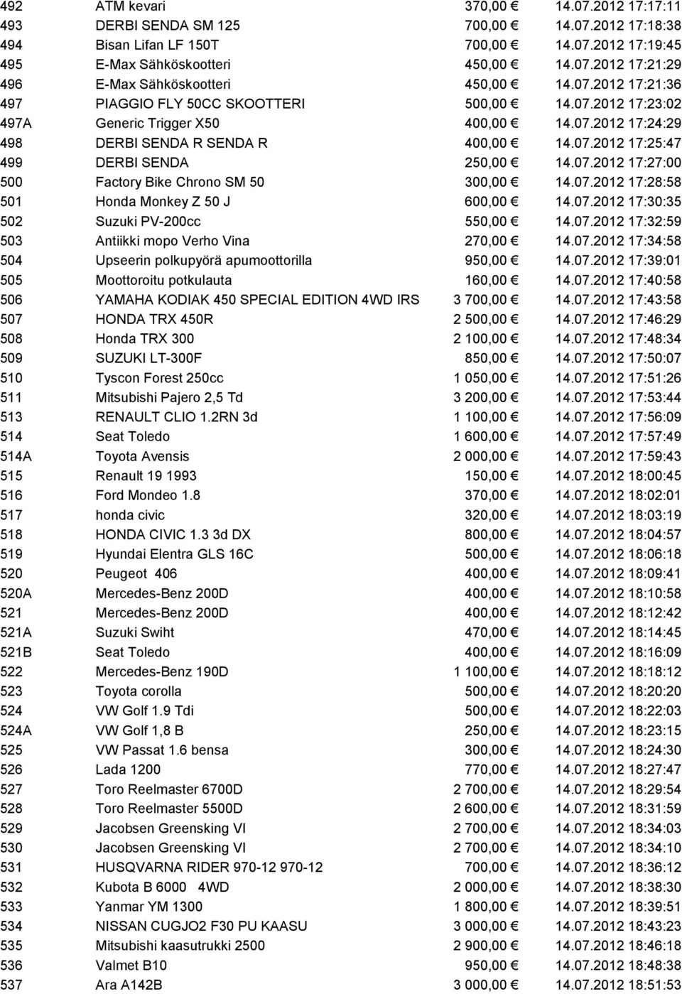 07.2012 17:27:00 500 Factory Bike Chrono SM 50 300,00 14.07.2012 17:28:58 501 Honda Monkey Z 50 J 600,00 14.07.2012 17:30:35 502 Suzuki PV-200cc 550,00 14.07.2012 17:32:59 503 Antiikki mopo Verho Vina 270,00 14.