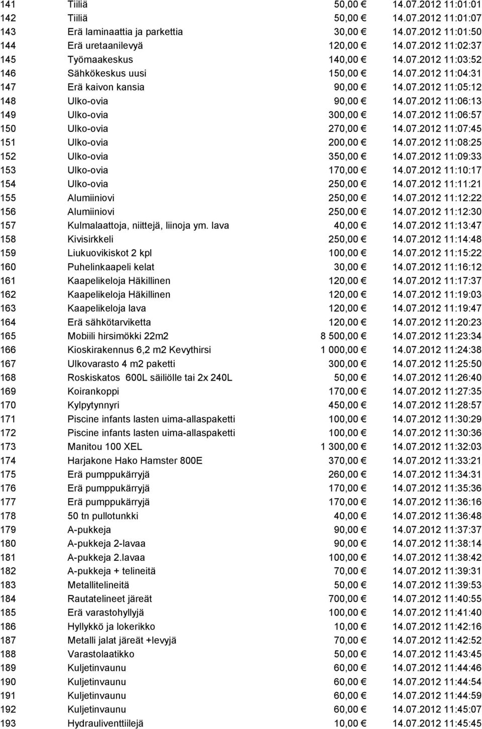 07.2012 11:07:45 151 Ulko-ovia 200,00 14.07.2012 11:08:25 152 Ulko-ovia 350,00 14.07.2012 11:09:33 153 Ulko-ovia 170,00 14.07.2012 11:10:17 154 Ulko-ovia 250,00 14.07.2012 11:11:21 155 Alumiiniovi 250,00 14.