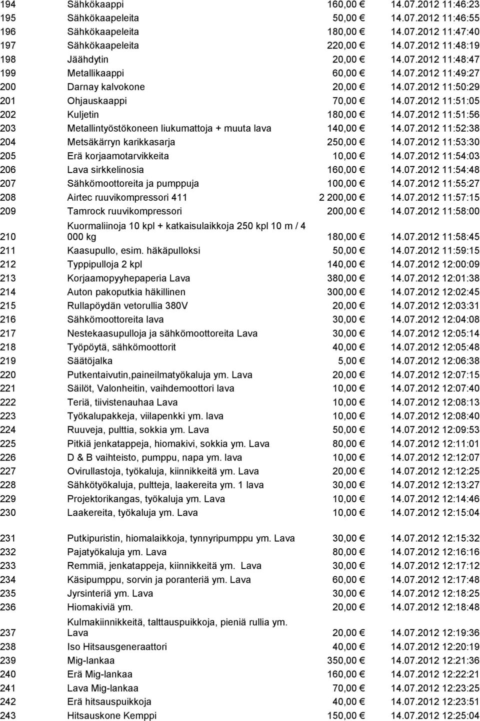 07.2012 11:52:38 204 Metsäkärryn karikkasarja 250,00 14.07.2012 11:53:30 205 Erä korjaamotarvikkeita 10,00 14.07.2012 11:54:03 206 Lava sirkkelinosia 160,00 14.07.2012 11:54:48 207 Sähkömoottoreita ja pumppuja 100,00 14.