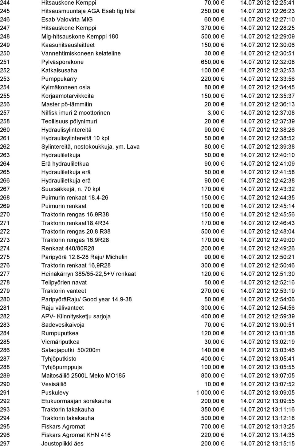 07.2012 12:32:53 253 Pumppukärry 220,00 14.07.2012 12:33:56 254 Kylmäkoneen osia 80,00 14.07.2012 12:34:45 255 Korjaamotarvikkeita 150,00 14.07.2012 12:35:37 256 Master pö-lämmitin 20,00 14.07.2012 12:36:13 257 Nilfisk imuri 2 moottorinen 3,00 14.