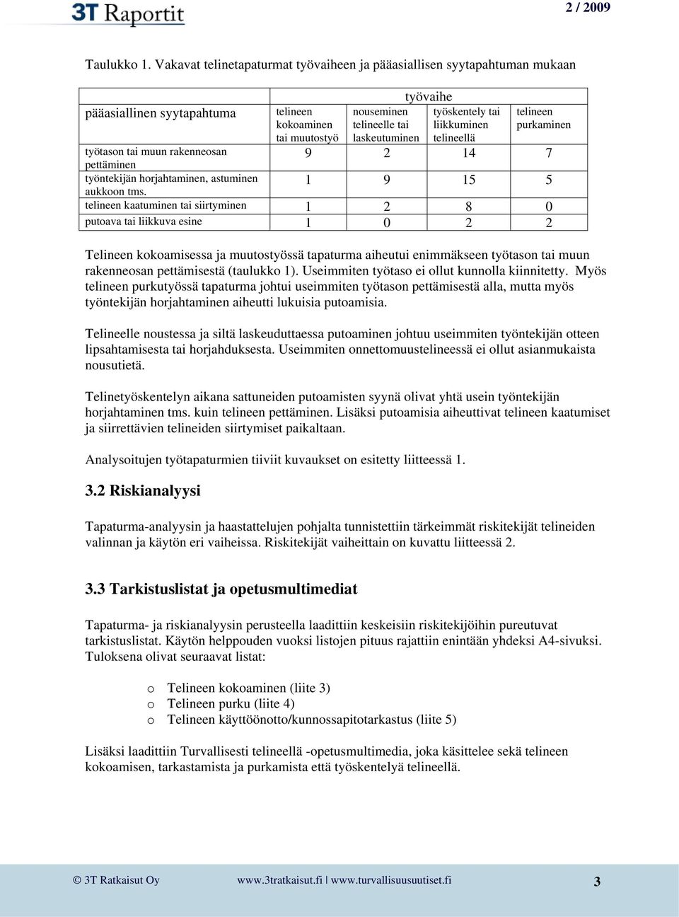 liikkuminen telineellä 9 2 14 7 telineen purkaminen työtason tai muun rakenneosan pettäminen työntekijän horjahtaminen, astuminen aukkoon tms.