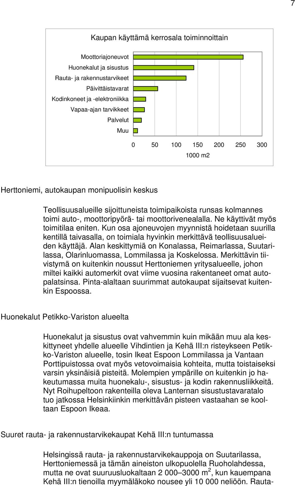 Ne käyttivät myös toimitilaa eniten. Kun osa ajoneuvojen myynnistä hoidetaan suurilla kentillä taivasalla, on toimiala hyvinkin merkittävä teollisuusalueiden käyttäjä.