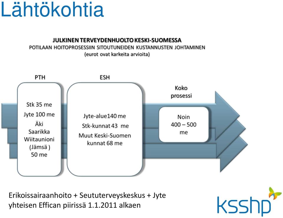 Seututerveyskeskus + Jyte