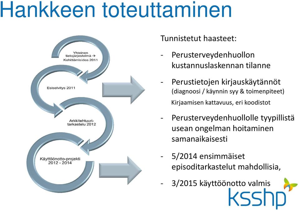 Kirjaamisen kattavuus, eri koodistot - Perusterveydenhuollolle tyypillistä usean ongelman