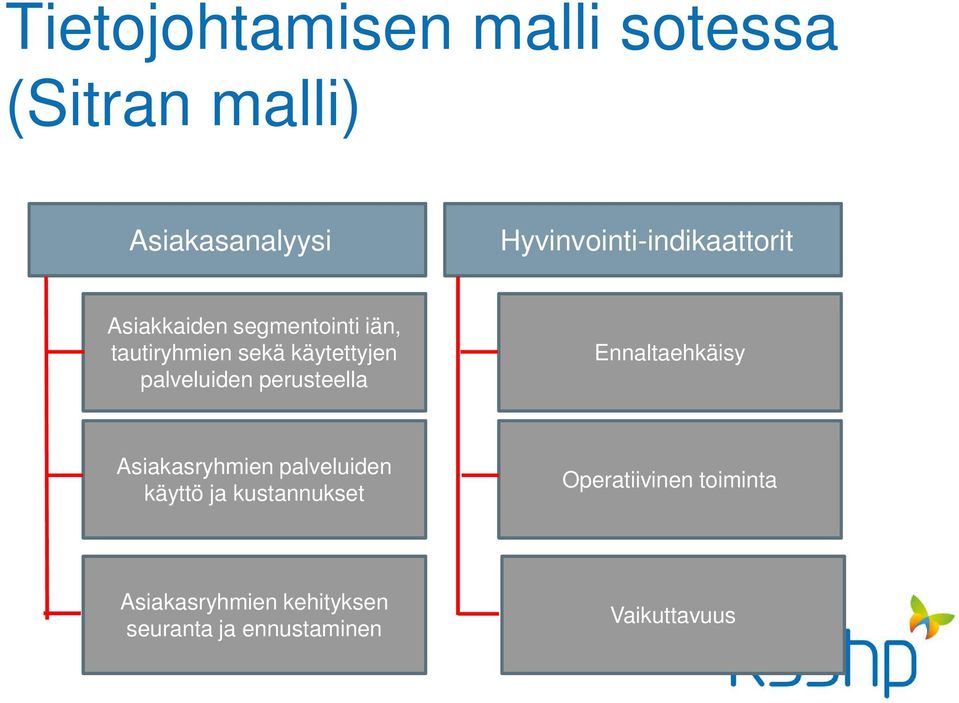 käytettyjen palveluiden perusteella Ennaltaehkäisy Asiakasryhmien palveluiden