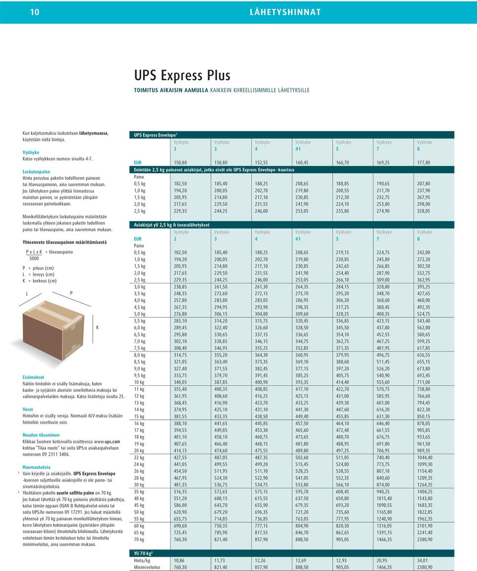 Jos lähetyksen paino ylittää hinnastossa mainitun painon, se pyöristetään ylöspäin seuraavaan painoluokkaan.