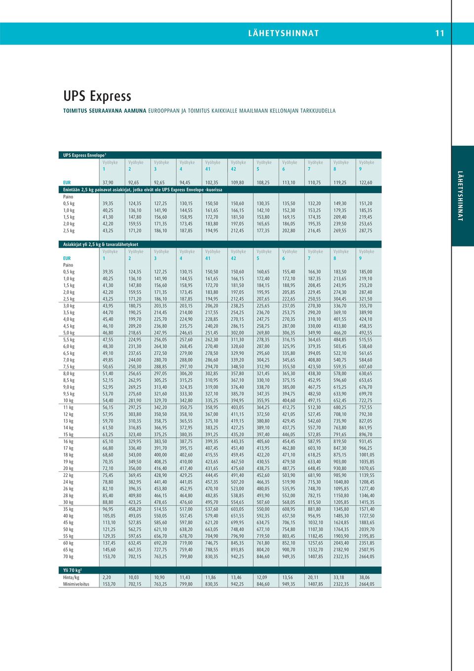 Express Envelope -kuorissa Paino 0,5 kg 39,35 124,35 127,25 130,15 150,50 150,60 130,35 135,50 132,20 149,30 151,20 1,0 kg 40,25 136,10 141,90 144,55 161,65 166,15 142,10 152,30 153,25 179,35 185,35