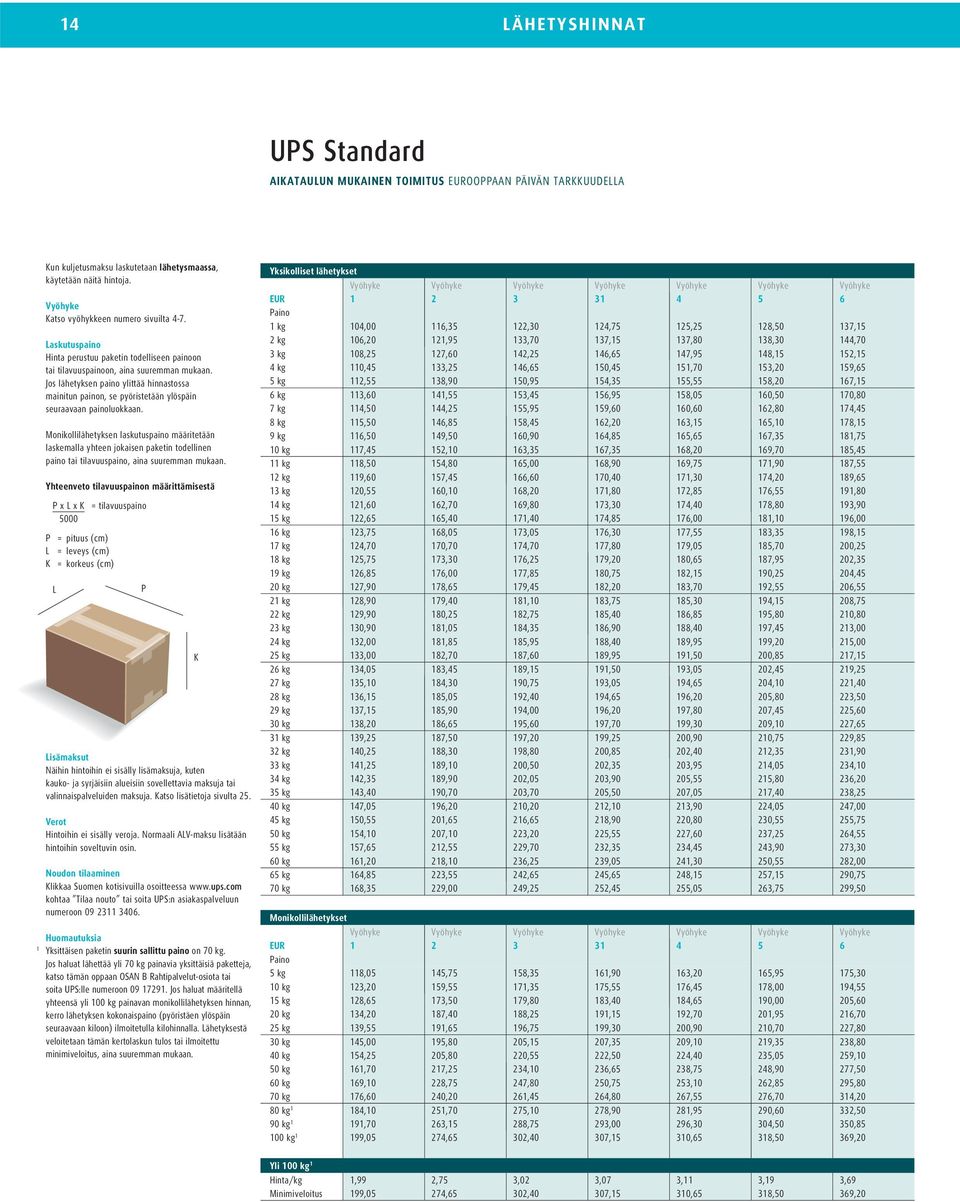 Jos lähetyksen paino ylittää hinnastossa mainitun painon, se pyöristetään ylöspäin seuraavaan painoluokkaan.