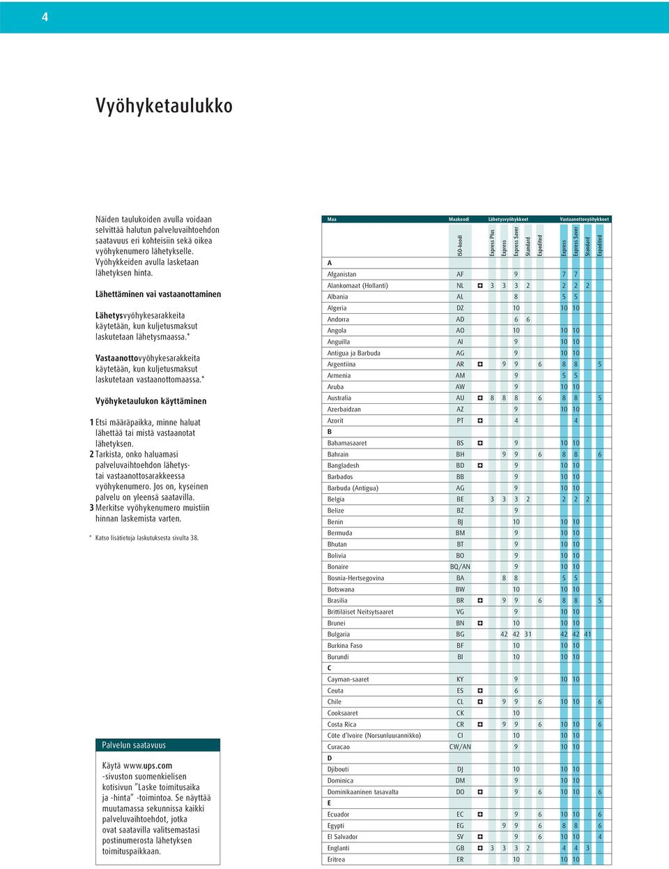 * Vastaanottovyöhykesarakkeita käytetään, kun kuljetusmaksut laskutetaan vastaanottomaassa.* Vyöhyketaulukon käyttäminen 1 Etsi määräpaikka, minne haluat lähettää tai mistä vastaanotat lähetyksen.