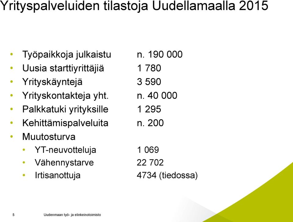 yht. n. 40 000 Palkkatuki yrityksille 1 295 Kehittämispalveluita n.