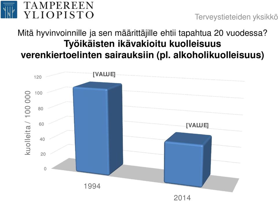 Työikäisten ikävakioitu kuolleisuus