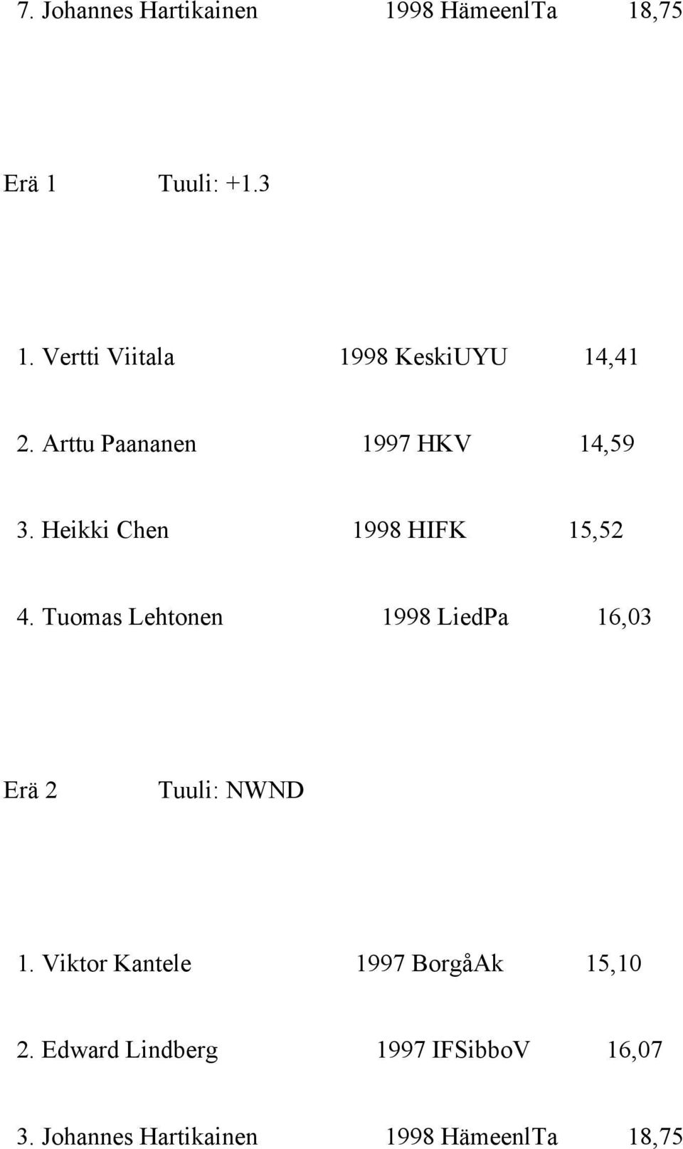 Heikki Chen 1998 HIFK 15,52 4. Tuomas Lehtonen 1998 LiedPa 16,03 Erä 2 Tuuli: NWND 1.