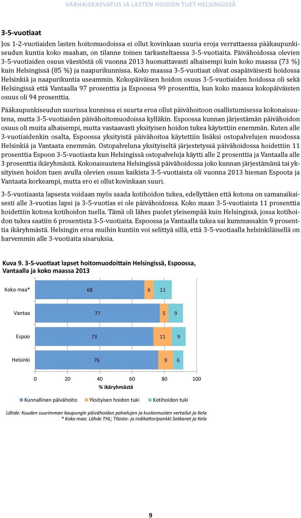 Koko maassa 3-5-vuotiaat olivat osapäiväisesti hoidossa Helsinkiä ja naapurikuntia useammin.