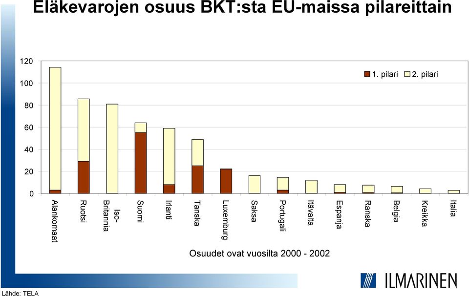 Itävalta Portugali Saksa Luxemburg Tanska Irlanti Suomi Iso-