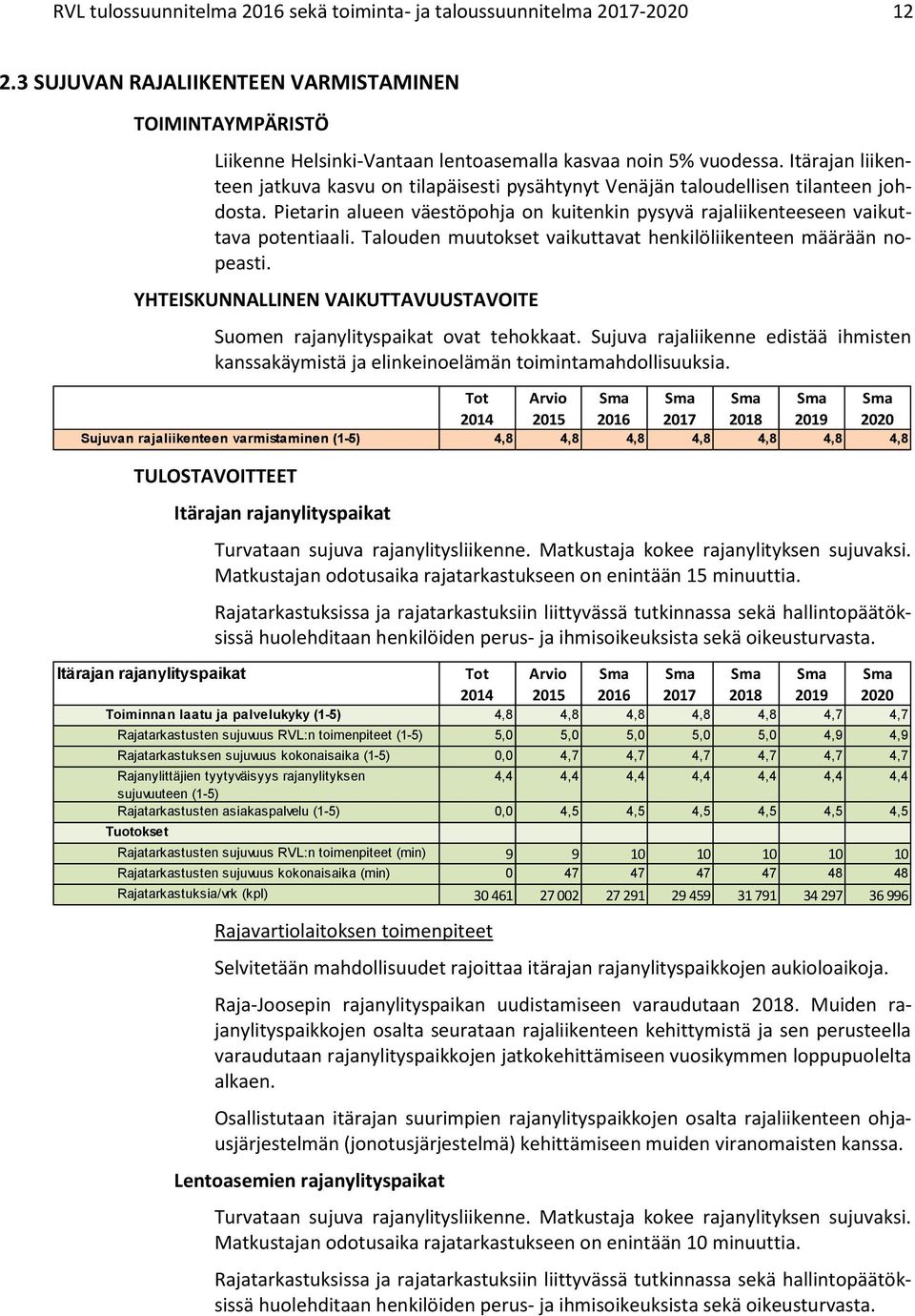 Talouden muutokset vaikuttavat henkilöliikenteen määrään nopeasti. YHTEISKUNNALLINEN VAIKUTTAVUUSTAVOITE Suomen rajanylityspaikat ovat tehokkaat.