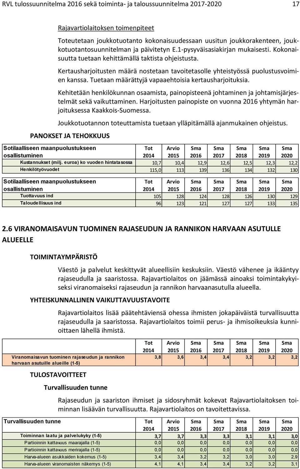 Tuetaan määrättyjä vapaaehtoisia kertausharjoituksia. Kehitetään henkilökunnan osaamista, painopisteenä johtaminen ja johtamisjärjestelmät sekä vaikuttaminen.