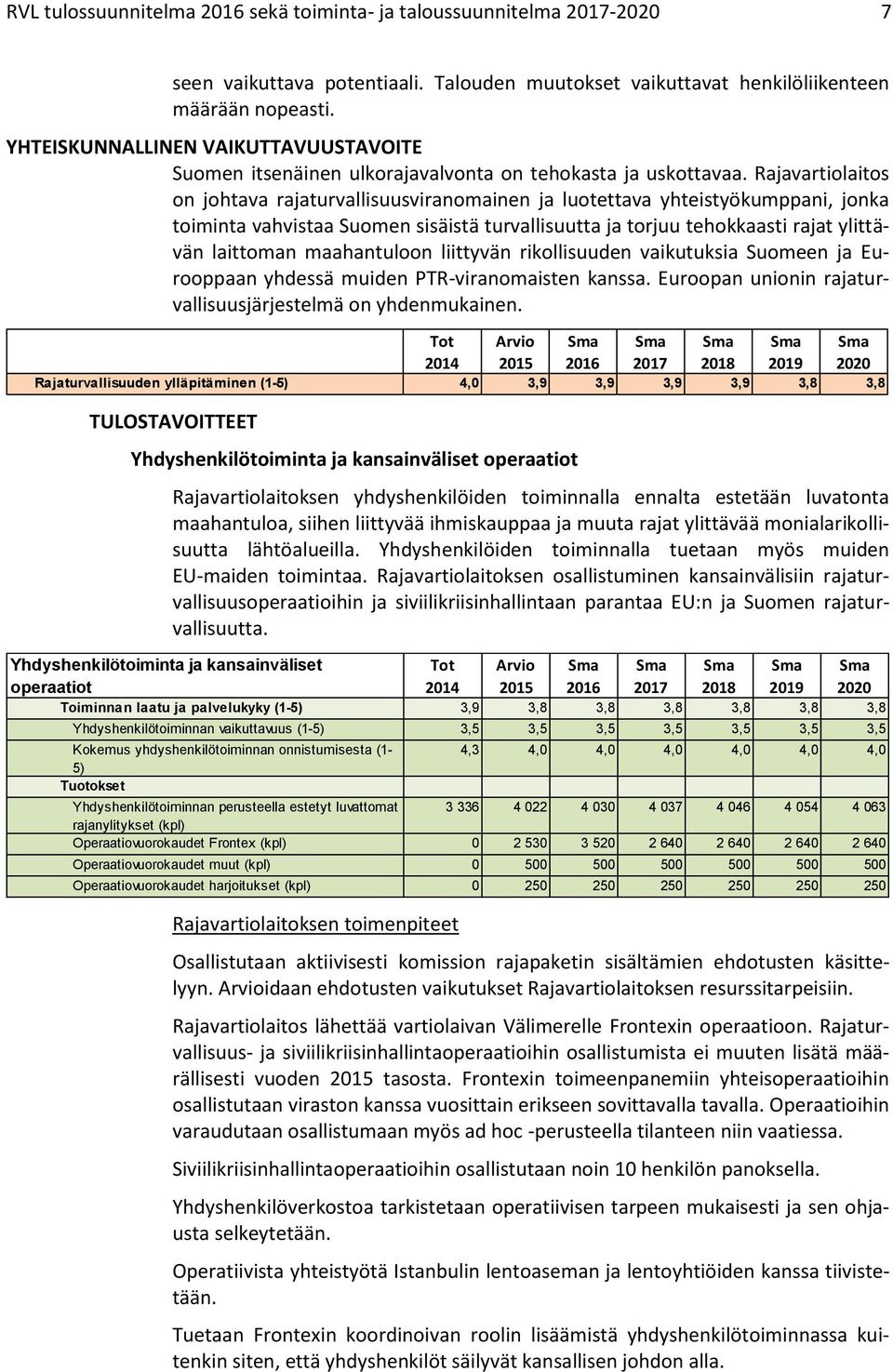 Rajavartiolaitos on johtava rajaturvallisuusviranomainen ja luotettava yhteistyökumppani, jonka toiminta vahvistaa Suomen sisäistä turvallisuutta ja torjuu tehokkaasti rajat ylittävän laittoman