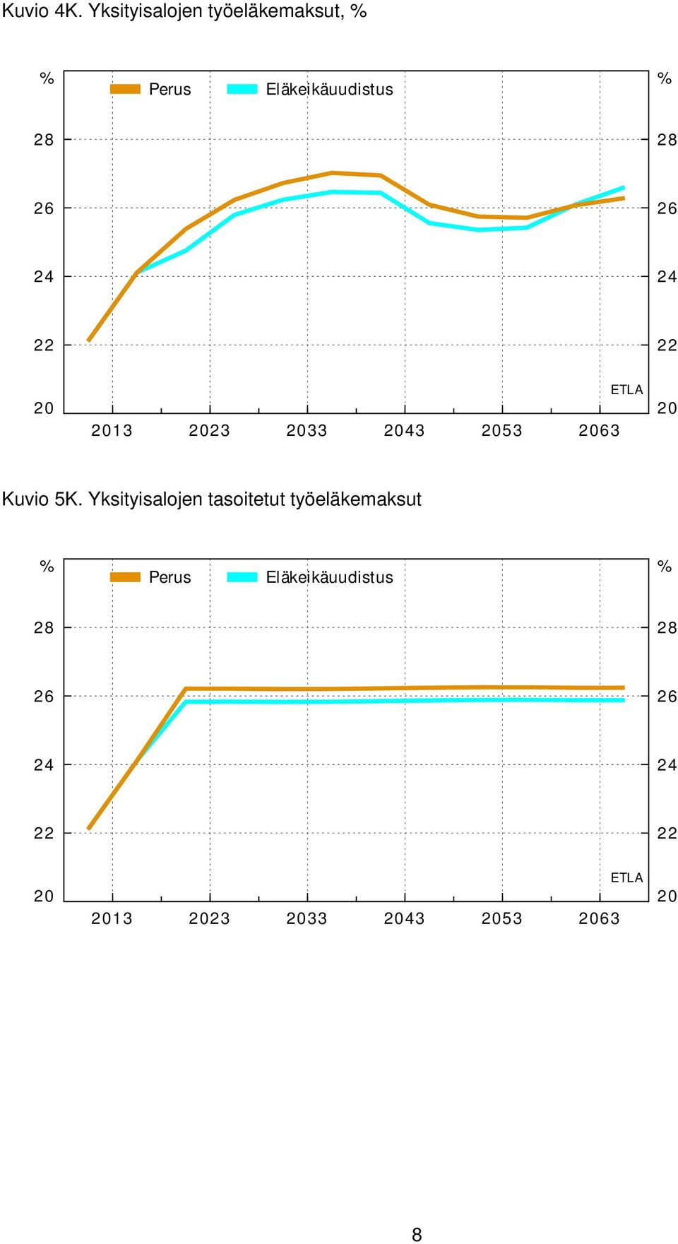 Eläkeikäuudistus 2 2 2 2 2 2 22 22 3 23 33 3 3 3 