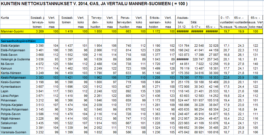 KPSHP asema valtakunnallisessa vertailussa