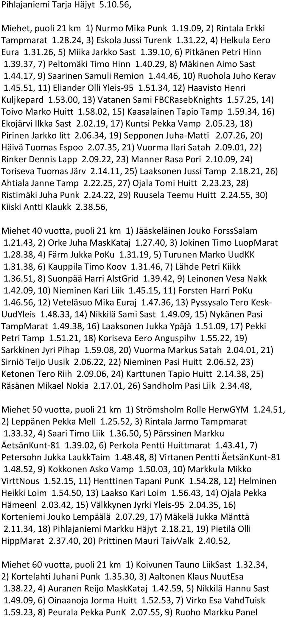 11) Eliander Olli Yleis-95 1.51.34, 12) Haavisto Henri Kuljkepard 1.53.00, 13) Vatanen Sami FBCRasebKnights 1.57.25, 14) Toivo Marko Huitt 1.58.02, 15) Kaasalainen Tapio Tamp 1.59.