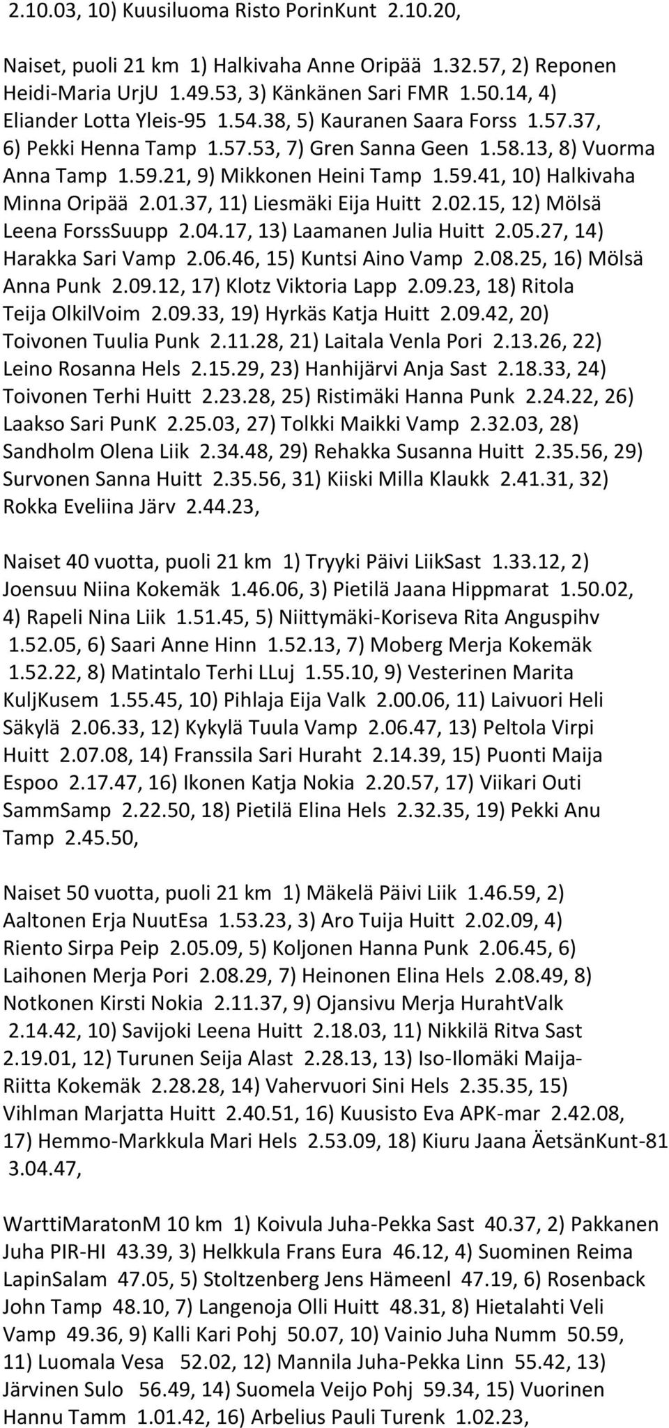 37, 11) Liesmäki Eija Huitt 2.02.15, 12) Mölsä Leena ForssSuupp 2.04.17, 13) Laamanen Julia Huitt 2.05.27, 14) Harakka Sari Vamp 2.06.46, 15) Kuntsi Aino Vamp 2.08.25, 16) Mölsä Anna Punk 2.09.