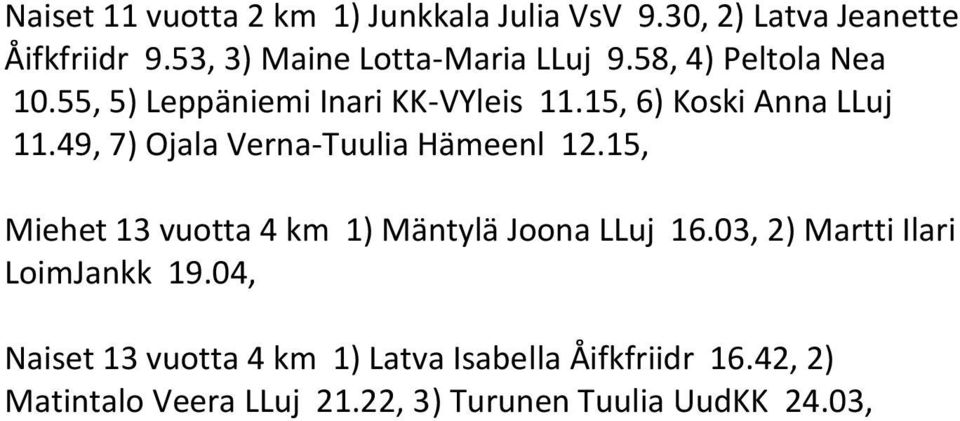 15, 6) Koski Anna LLuj 11.49, 7) Ojala Verna-Tuulia Hämeenl 12.