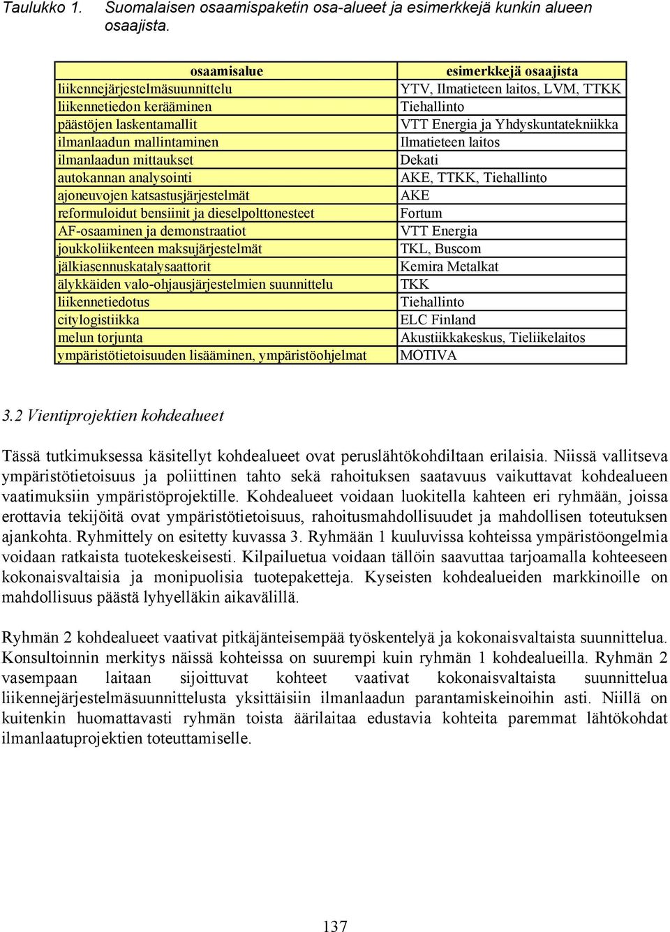 reformuloidut bensiinit ja dieselpolttonesteet AF-osaaminen ja demonstraatiot joukkoliikenteen maksujärjestelmät jälkiasennuskatalysaattorit älykkäiden valo-ohjausjärjestelmien suunnittelu