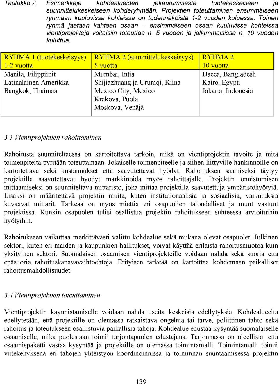 Toinen ryhmä jaetaan kahteen osaan ensimmäiseen osaan kuuluvissa kohteissa vientiprojekteja voitaisiin toteuttaa n. 5 vuoden ja jälkimmäisissä n. 10 vuoden kuluttua.
