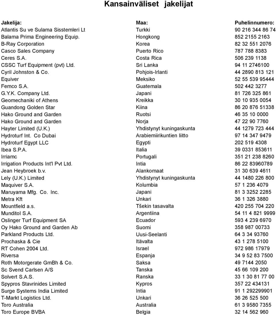 Sri Lanka 94 11 2746100 Cyril Johnston & Co. Pohjois-Irlanti 44 2890 813 121 Equiver Meksiko 52 55 539 95444 Femco S.A. Guatemala 502 442 3277 G.Y.K. Company Ltd.
