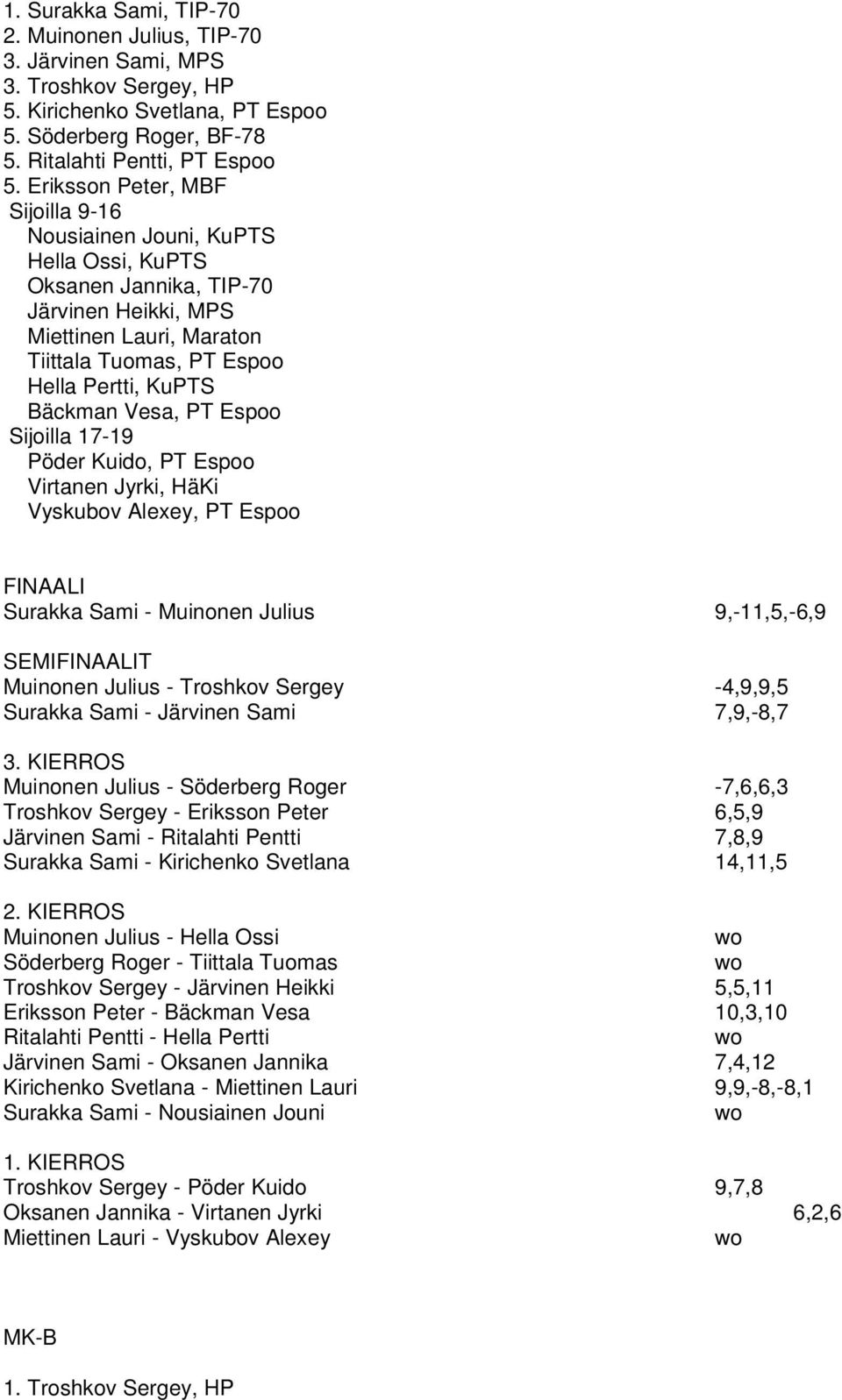 Vesa, PT Espoo Sijoilla 17-19 Pöder Kuido, PT Espoo Virtanen Jyrki, HäKi Vyskubov Alexey, PT Espoo Surakka Sami - Muinonen Julius 9,-11,5,-6,9 Muinonen Julius - Troshkov Sergey -4,9,9,5 Surakka Sami