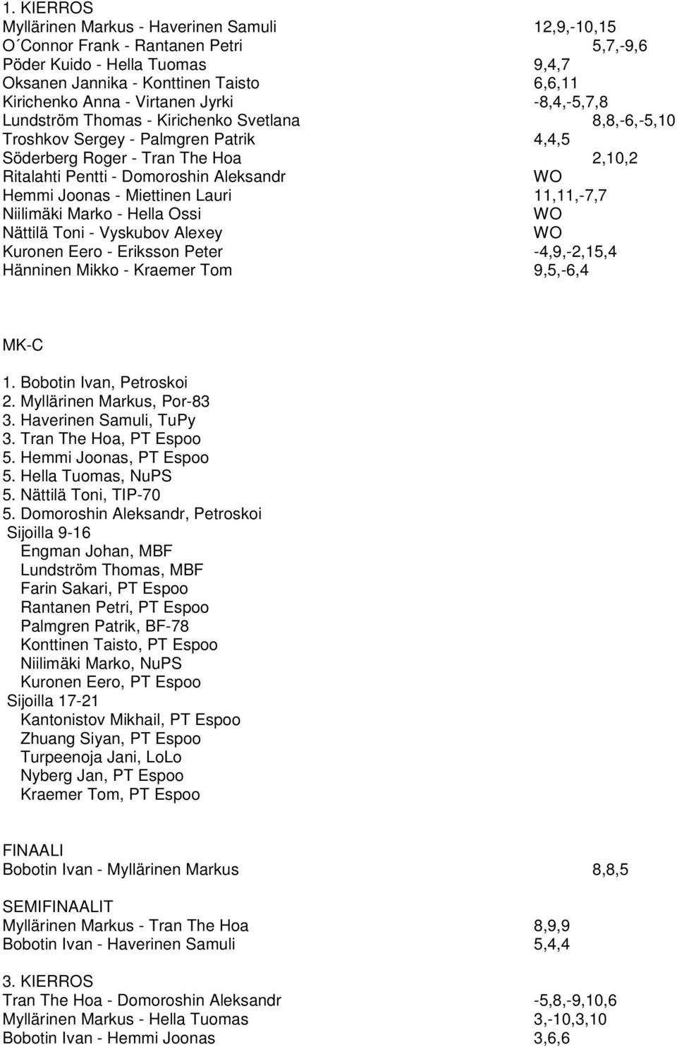 Miettinen Lauri 11,11,-7,7 Niilimäki Marko - Hella Ossi WO Nättilä Toni - Vyskubov Alexey WO Kuronen Eero - Eriksson Peter -4,9,-2,15,4 Hänninen Mikko - Kraemer Tom 9,5,-6,4 MK-C 1.