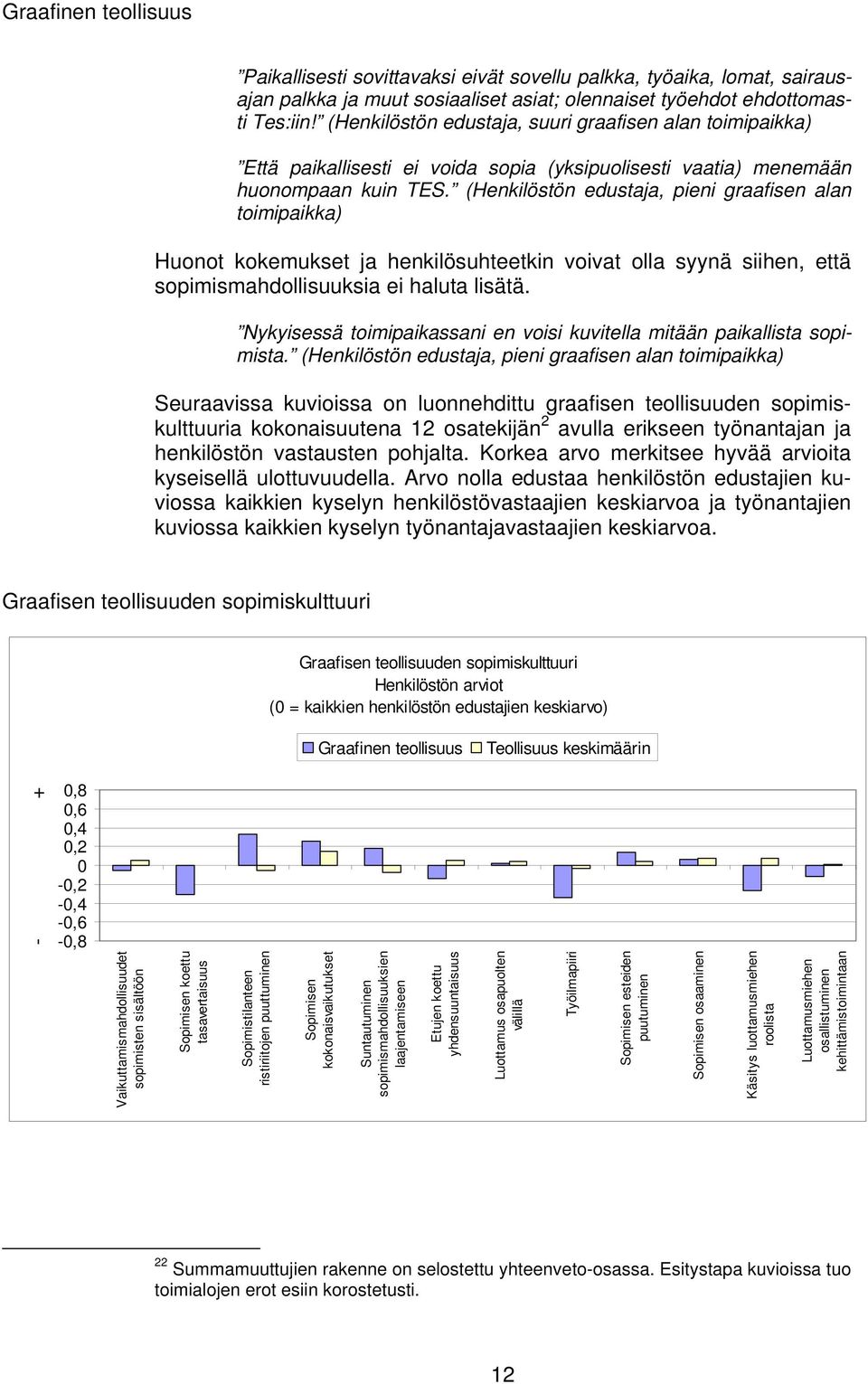 (Henkilöstön edustaja, pieni graafisen alan toimipaikka) Huonot kokemukset ja henkilösuhteetkin voivat olla syynä siihen, että sopimismahdollisuuksia ei haluta lisätä.