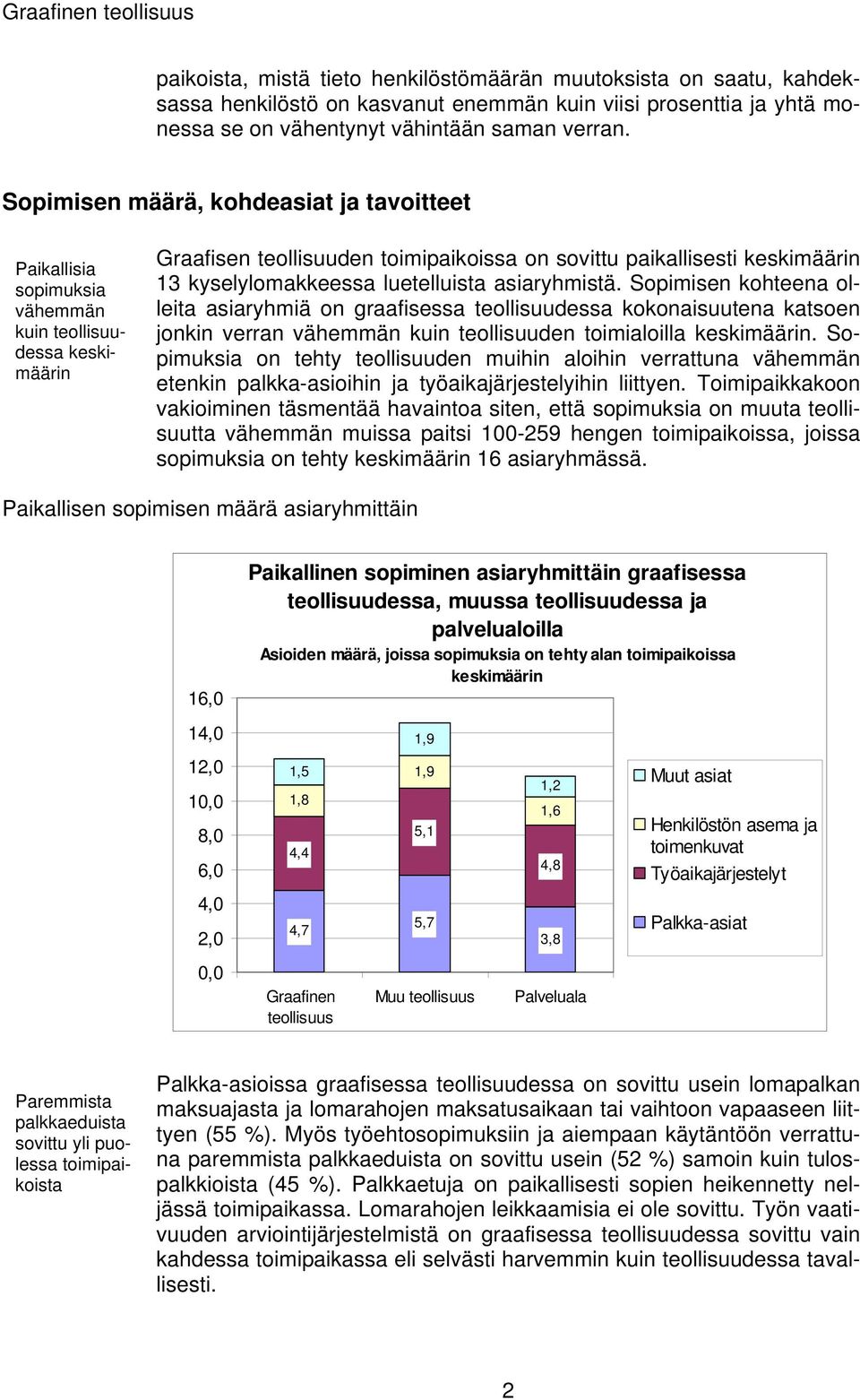 Sopimisen määrä, kohdeasiat ja tavoitteet Paikallisia sopimuksia vähemmän kuin teollisuudessa keskimäärin Graafisen teollisuuden toimipaikoissa on sovittu paikallisesti keskimäärin 13