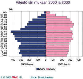 Varauduttava suuren suomalaisen sukupolvenvaihdoksen hallintaan Tulevan hallituksen ja eduskunnan keskeinen tehtävä on ryhtyä toimenpiteisiin suuren suomalaisen sukupolvenvaihdoksen hallitsemiseksi.