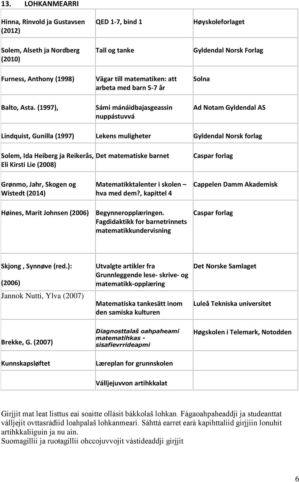 Ida Heiberg ja Reikerås, Eli Kirsti Lie (2008) Det matematiske barnet Caspar forlag Grønmo, Jahr, Skogen og Wistedt (2014) Høines, Marit Johnsen (2006) Matematikktalenter i skolen hva med dem?