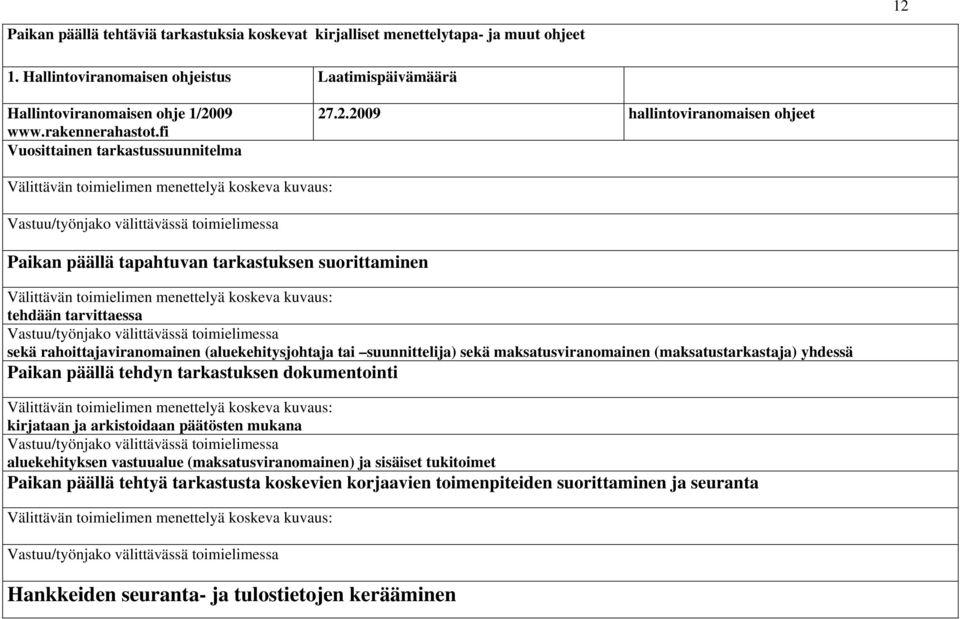 .2.2009 hallintoviranomaisen ohjeet Paikan päällä tapahtuvan tarkastuksen suorittaminen tehdään tarvittaessa sekä rahoittajaviranomainen (aluekehitysjohtaja tai suunnittelija) sekä