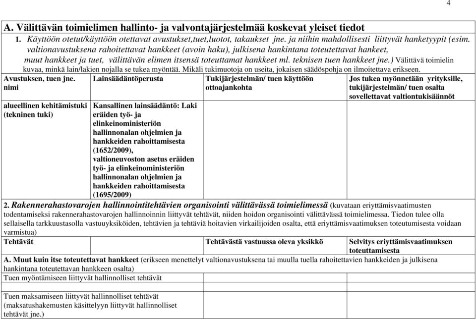 valtionavustuksena rahoitettavat hankkeet (avoin haku), julkisena hankintana toteutettavat hankeet, muut hankkeet ja tuet, välittävän elimen itsensä toteuttamat hankkeet ml.