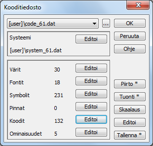 1.6 Kooditiedosto Kooditiedostossa (Asetukset Koodit) määrätään käyttäjän haluamat värit, tekstifontit, symboliikka pisteille, viivoille ja alueille sekä, halutessa jollekin kohteelle