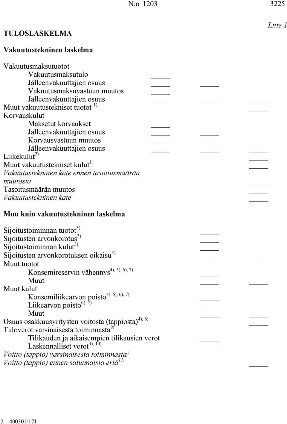 muutosta Tasoitusmäärän muutos Vakuutustekninen kate Muu kuin vakuutustekninen laskelma Sijoitustoiminnan tuotot 3) Sijoitusten arvonkorotus 3) Sijoitustoiminnan kulut 3) Sijoitusten arvonkorotuksen